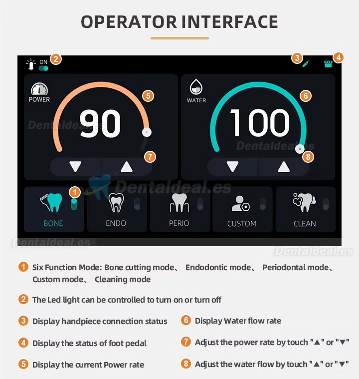 PlusPower Piezo Mini Unidad Piezoel&eacute;ctrica Dental Piezosurgery